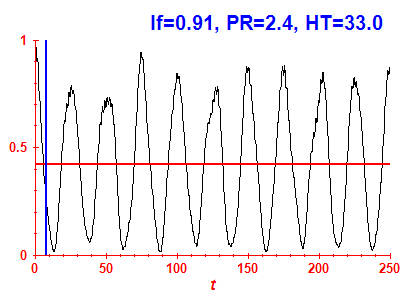 Survival probability